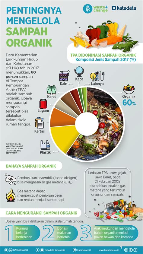 Tulisan Sampah Organik : Makalah Sampah Organik Doc Pdf Download Contoh Makalah Lengkap / Sampah ...