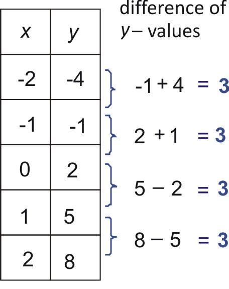 linear function table solver | Brokeasshome.com