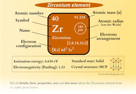 Zirconium (Zr) - Periodic Table (Element Information & More)