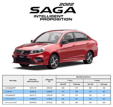 Proton Saga - Proton Malaysia