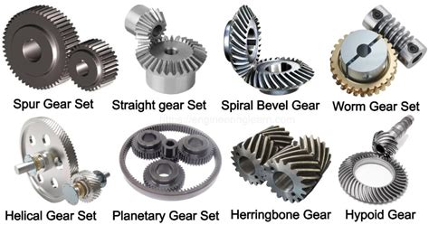 Types of Reduction Gear - Engineering Learn