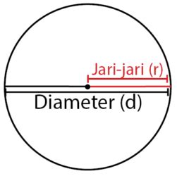 Rumus Luas Lingkaran dan Kelilingnya +Contoh Soalnya – idschool.net