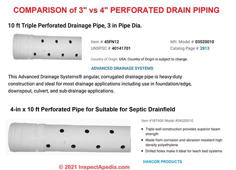 Perforated Pipe Sizes