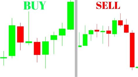 Bitcoin Candlestick Chart Tradingview - Edukasinewss