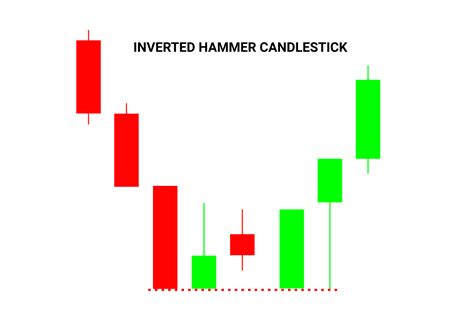 How to Read the Inverted Hammer Candlestick Pattern? | Bybit Learn