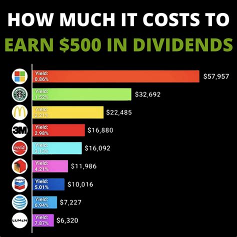 High Dividend Stocks to Buy | Money Morning