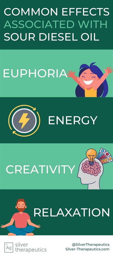 Sour Diesel Oil: A Quick Guide - Silver Therapeutics