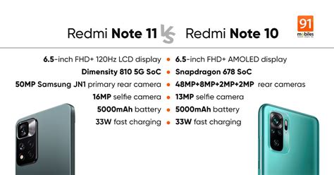 Redmi Note 11 specifications, prices leaked: how different will it be ...