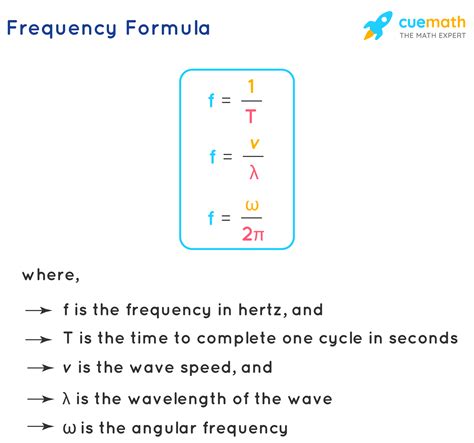 Frequency Formula - What is Frequency Formula? Examples