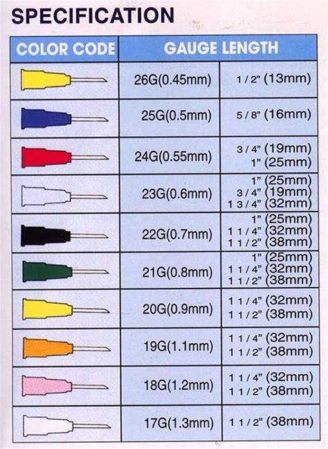 What Size Is 16 Gauge