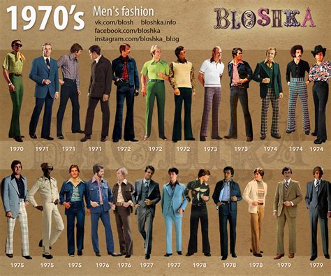 1970’s of Fashion – Bloshka