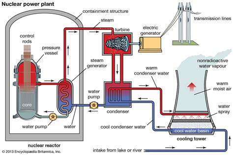 Nuclear Power Plants Diagram Works File:pwr Nuclear Power Pl