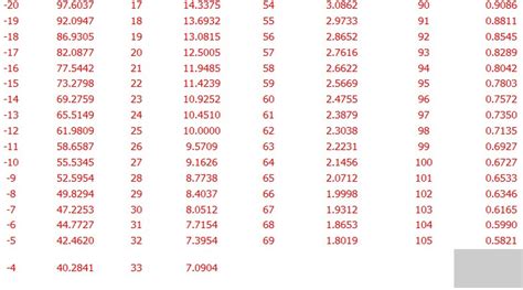 10k Type 3 Thermistor Resistance Table | Elcho Table