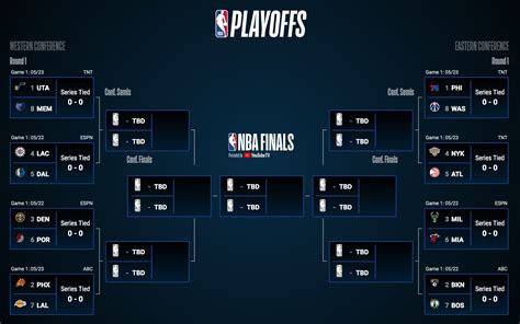 NBA playoff bracket 2021: Updated TV schedule, scores, results for ...