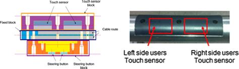 A touch-sensor installed at the inner part of handle and equipped at... | Download Scientific ...