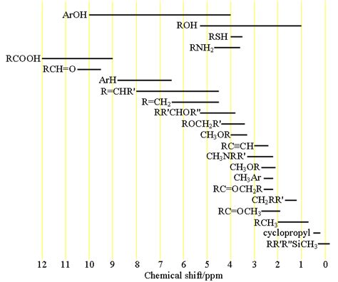 ORGANIC SPECTROSCOPY INTERNATIONAL: 1 H NMR BASICS