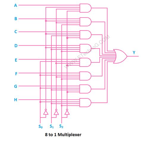 Circuit Diagram Of 4 1 Multiplexer 4x1 2-bit Multiplexer Cir