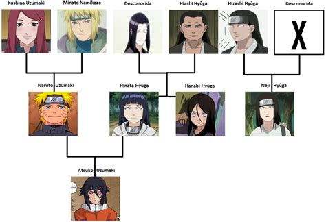 Hyuga Family Tree