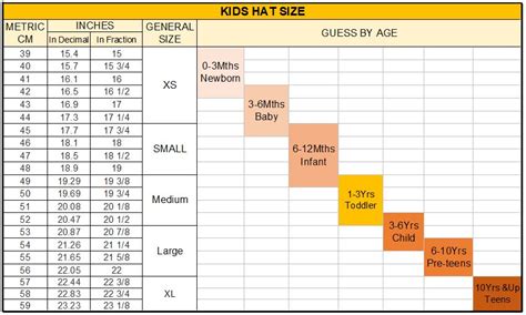 Baby Clothing Size Chart By Age - Unisex Baby Clothes