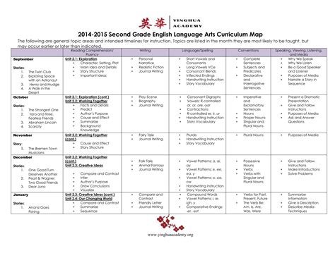 Th Grade Ela Curriculum Lesson Plans Time Learning | Hot Sex Picture