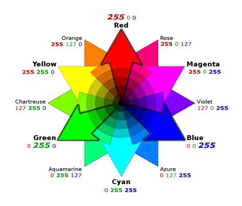 Blog not found | Rgb color wheel, Color wheel, Color wheel design