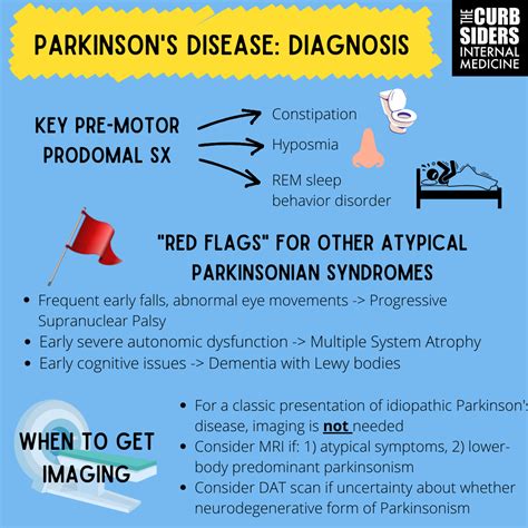 #370 Parkinson’s Disease for Primary Care with Dr. Albert Hung - The Curbsiders