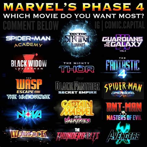 Mcu Phase 4 Spiderman