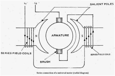 Construction of Universal Motor ~ Electrical Engineering Pics