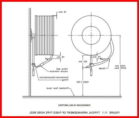 Fire Hose Reel Requirements