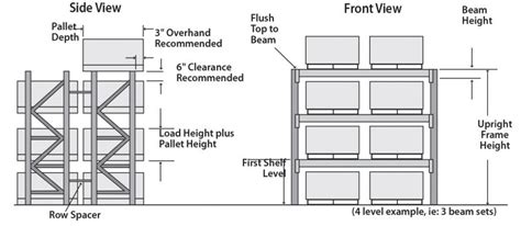 Warehouse Racking System Design - flairmoms