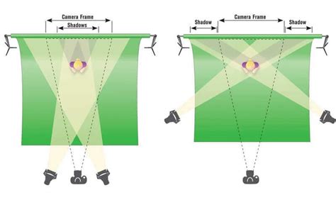 Green Screen Lighting: How to Ensure Your Backgrounds Pop