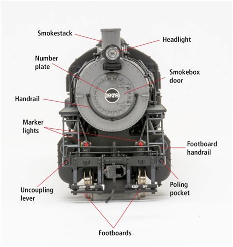 What Are The Parts Of A Steam Train | Webmotor.org