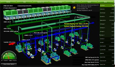 SMARDT | Lead Manufacturer - Oil-Free Chillers for Building