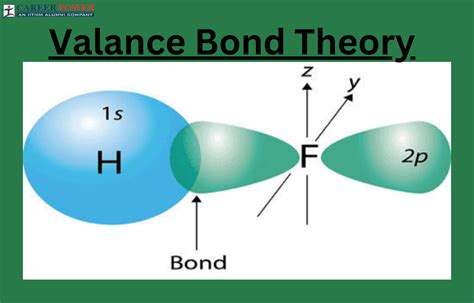 Valence Bond Theory - Definition, Discovery, Examples