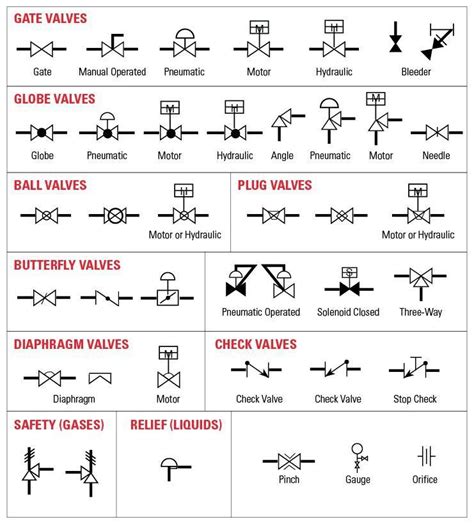 Control Valve P&id Diagram Symbols Valve Valves Types Chart