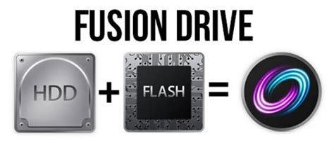 SSD vs Fusion Drive - Which is Better? - Tiny Laptops