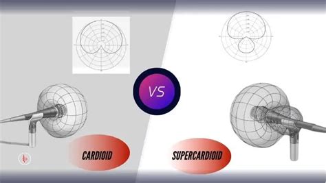 Cardioid Vs Supercardioid- Understanding Pickup Patterns For Better ...