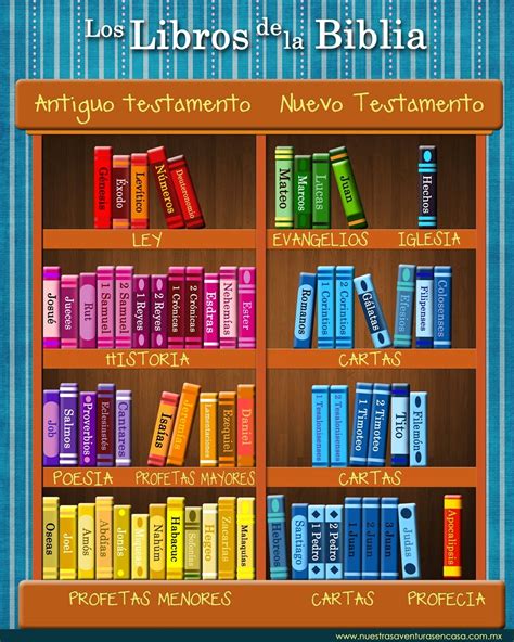 Los Libros De La Biblia En Orden