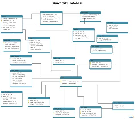 Database Schema Template