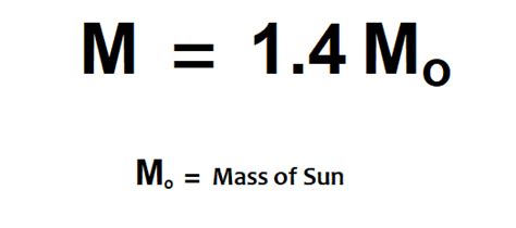 What Does The Chandrasekhar Limit Really Mean?