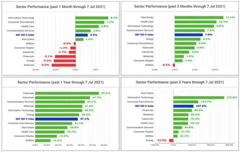 7 Best Energy Sector Dividend Stocks – InvestorFare