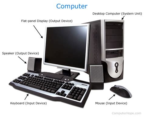 What is a System Unit?