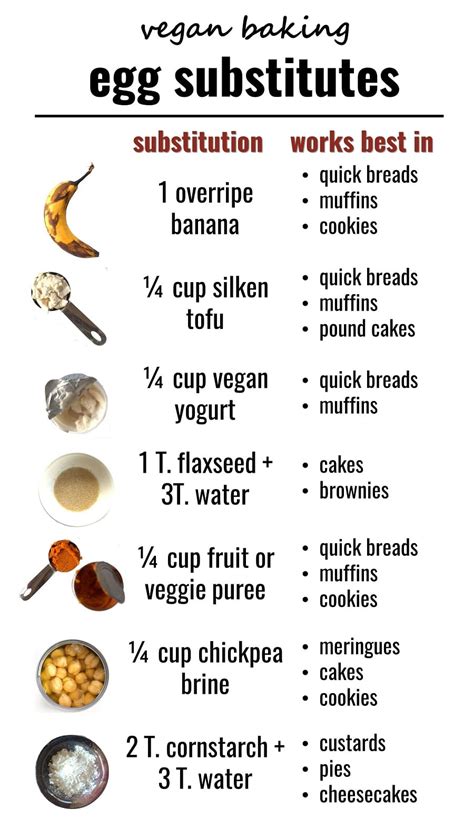 Helpful Vegan Replacements, Conversions & Charts | Daily Vegan Meal