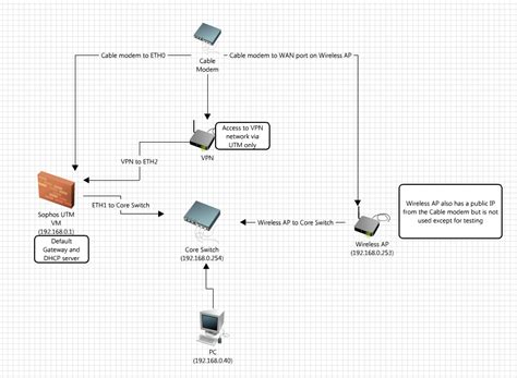 WAN connection stops working/routing but interface still UP/UP. Have to ...