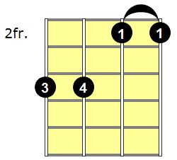 Bsus4 Ukulele Chord