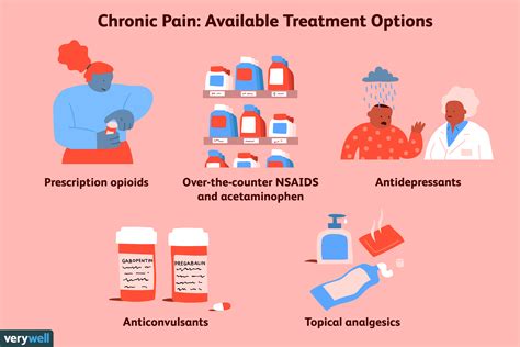 Healthline: Chronic Pain Treatment Options