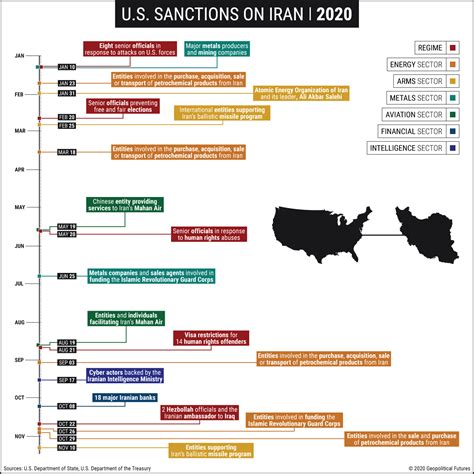 US Sanctions on Iran in 2020 - Geopolitical Futures