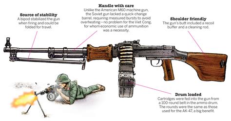 The 7.62mm RPD: The NVA’s Soviet Light Machine Gun