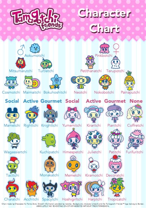 Tamagotchi Connection V1 Growth Chart - mojoever