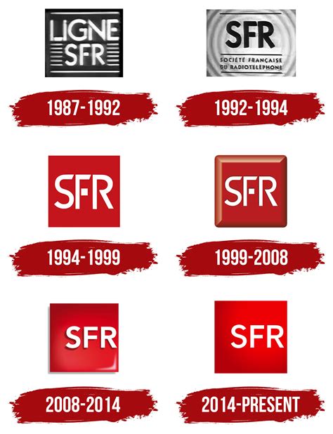 SFR Logo, symbol, meaning, history, PNG, brand